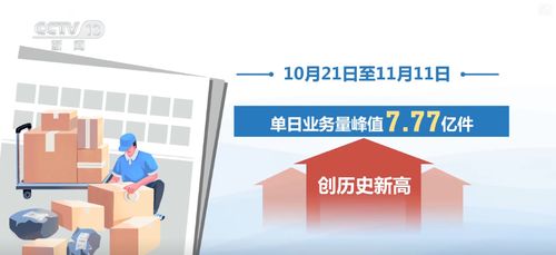 技術(shù)賦能 信息技術(shù)咨詢(xún)服務(wù)助力快遞行業(yè)實(shí)現(xiàn)規(guī)模與服務(wù)能效雙重升級(jí)